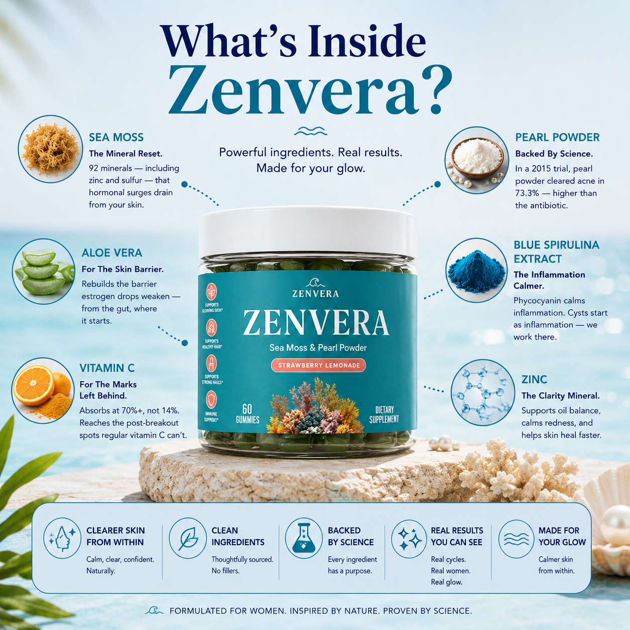 Zenvera Sea Moss & Pearl Powder Gummies